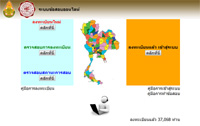 Thai-exam