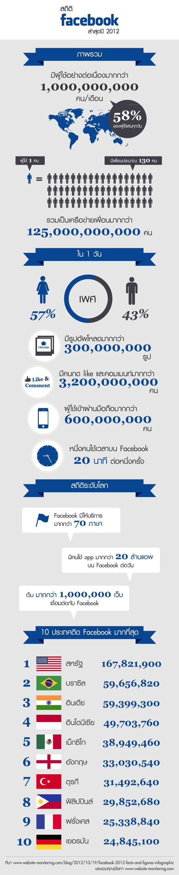 รับทำเว็บ webUB.com