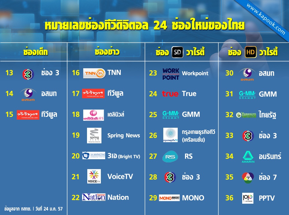 รับทำเว็บ  webUB.com