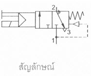 รับทำเว็บ  webUB.com