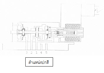 รับทำเว็บ  webUB.com