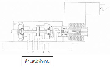 รับทำเว็บ  webUB.com