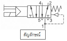 รับทำเว็บ  webUB.com