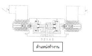 รับทำเว็บ  webUB.com