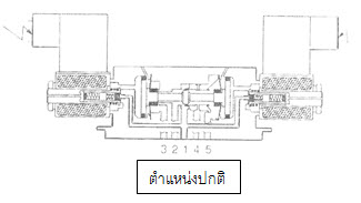 รับทำเว็บ  webUB.com