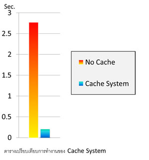 รับทำเว็บ  webUB.com