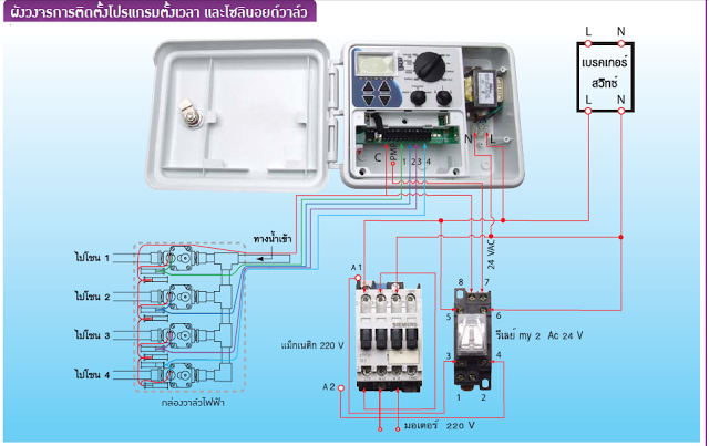 รับทำเว็บ  webUB.com