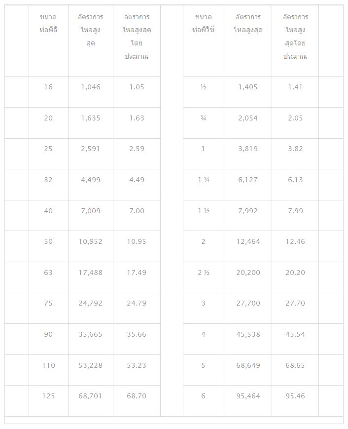 รับทำเว็บ  webUB.com