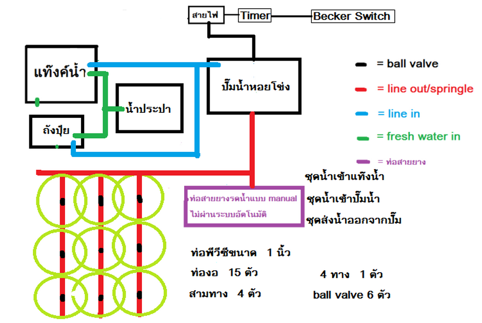 รับทำเว็บ  webUB.com