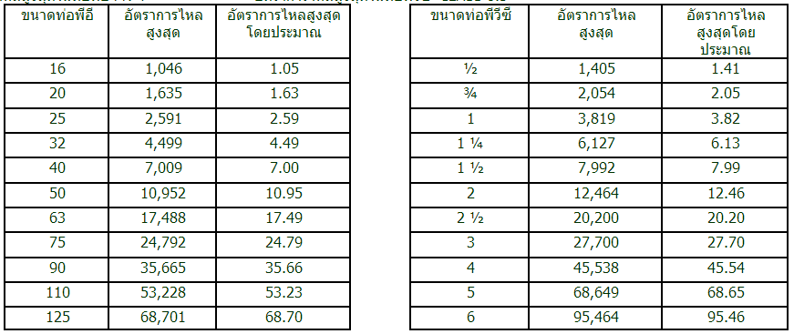 รับทำเว็บ  webUB.com