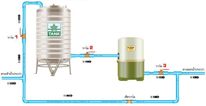 รับทำเว็บ webUB.com