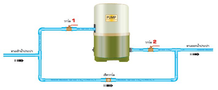 รับทำเว็บ webUB.com
