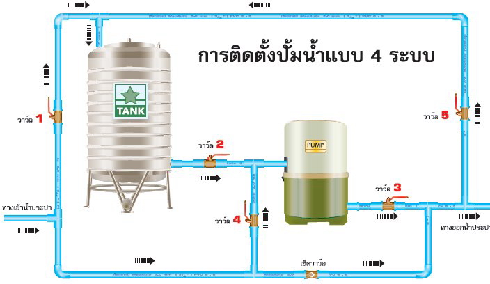 รับทำเว็บ webUB.com