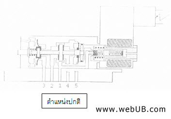 รับทำเว็บ  webUB.com