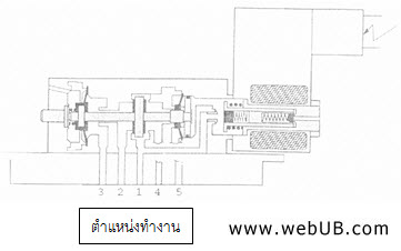 รับทำเว็บ  webUB.com