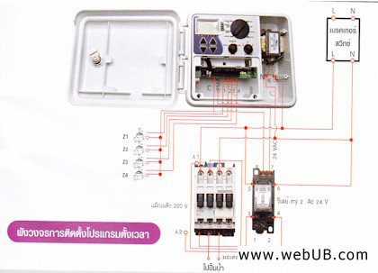 รับทำเว็บ  webUB.com