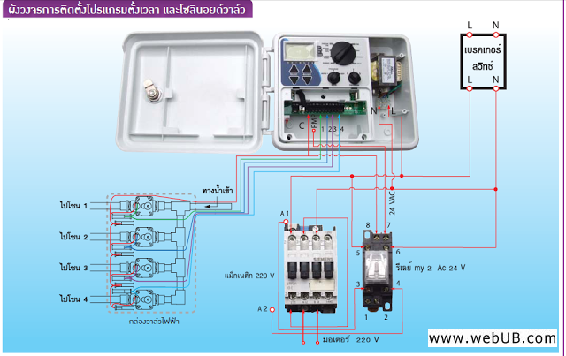 รับทำเว็บ  webUB.com