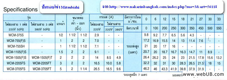 รับทำเว็บ  webUB.com