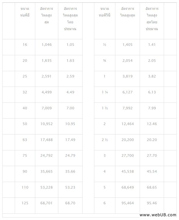 รับทำเว็บ  webUB.com