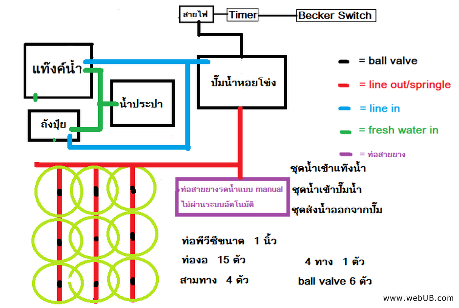 รับทำเว็บ  webUB.com