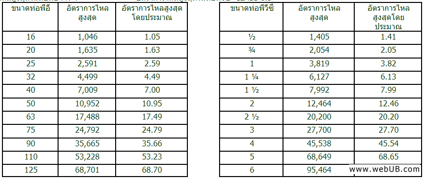 รับทำเว็บ  webUB.com