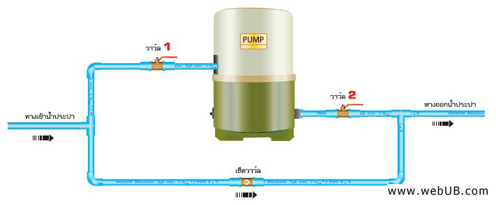 รับทำเว็บ  webUB.com