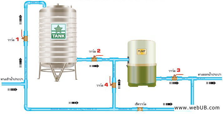 รับทำเว็บ  webUB.com