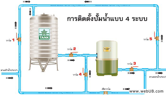 รับทำเว็บ  webUB.com